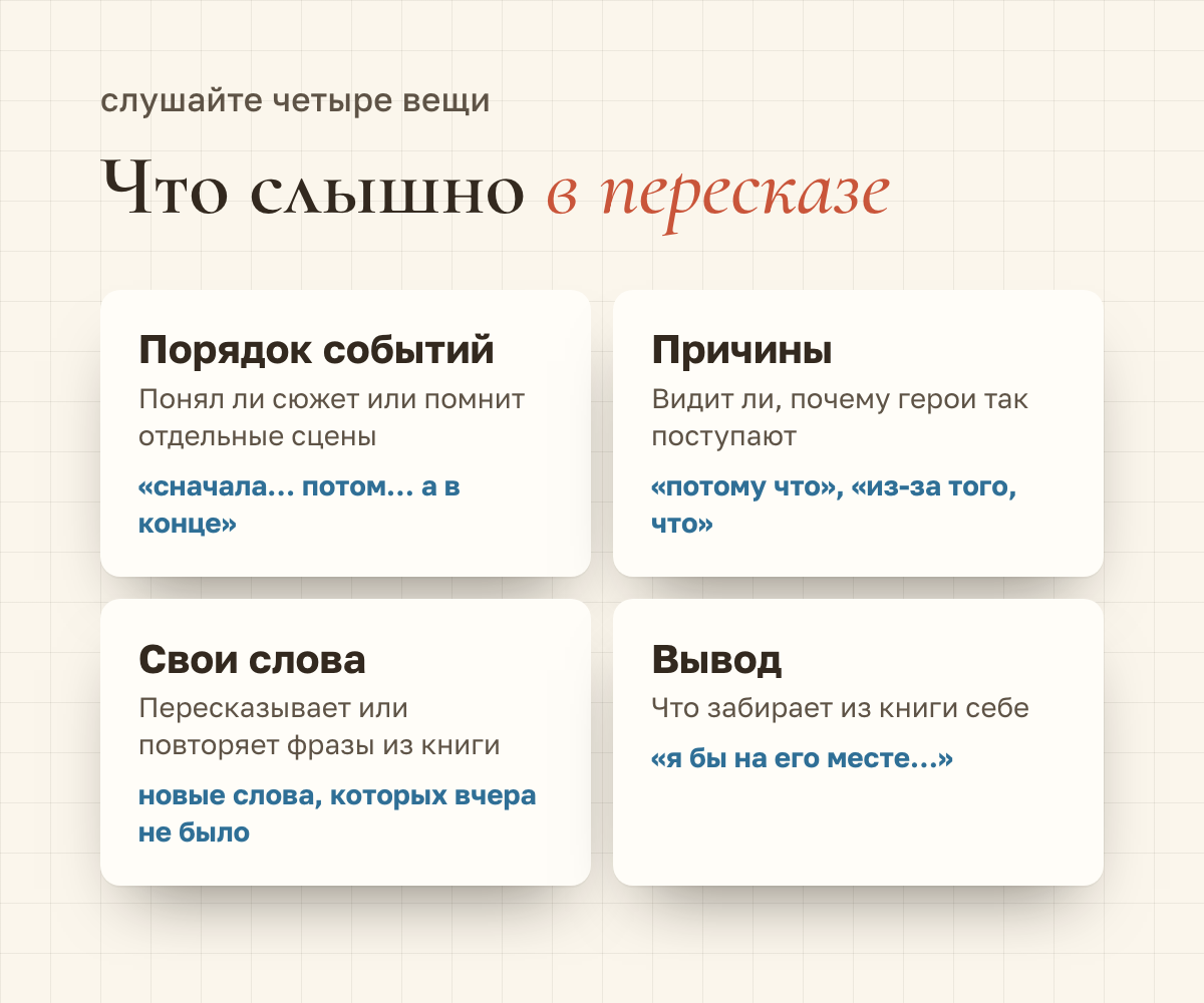 Что слышно в пересказе: порядок событий — понял ли сюжет, слова «сначала, потом, а в конце»; причины — видит ли, почему герои так поступают, «потому что»; свои слова — пересказывает или повторяет фразы из книги; вывод — что забирает себе, «я бы на его месте»