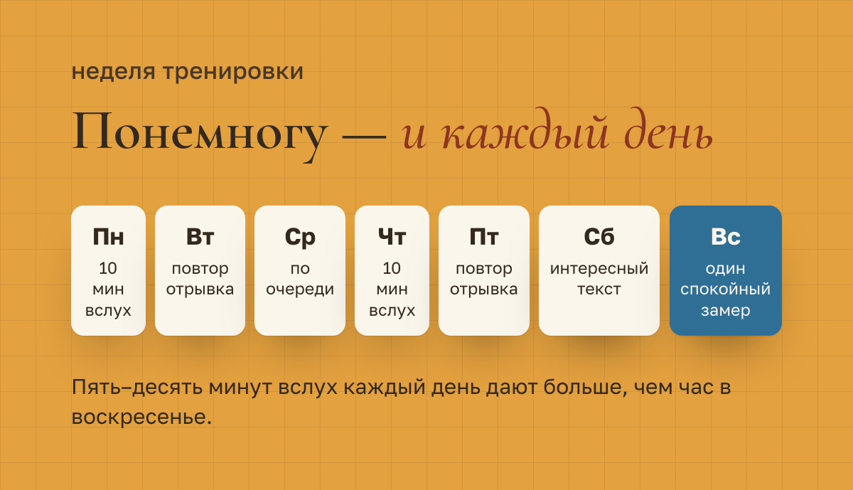 Неделя тренировки: с понедельника по субботу — 5–10 минут чтения вслух, повторное чтение отрывка и чтение по очереди со взрослым; в воскресенье — один спокойный замер