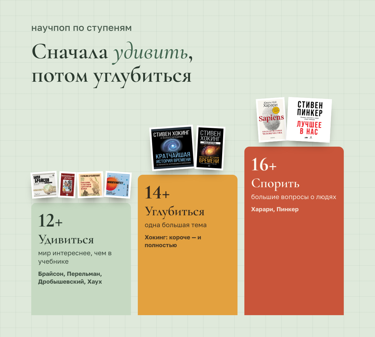Научпоп по ступеням: 12+ — удивиться: Брайсон, Перельман, Дробышевский, Хаух; 14+ — углубиться: Хокинг, сначала «Кратчайшая», потом «Краткая история времени»; 16+ — спорить о больших вопросах: Харари, Пинкер