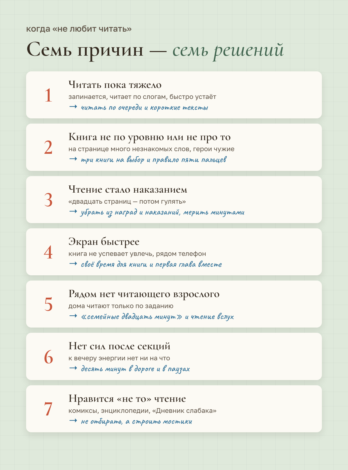 Семь причин, по которым ребёнок не любит читать: читать пока тяжело, книга не по уровню, чтение стало наказанием, экран быстрее, рядом нет читающего взрослого, нет сил после секций, не тот жанр