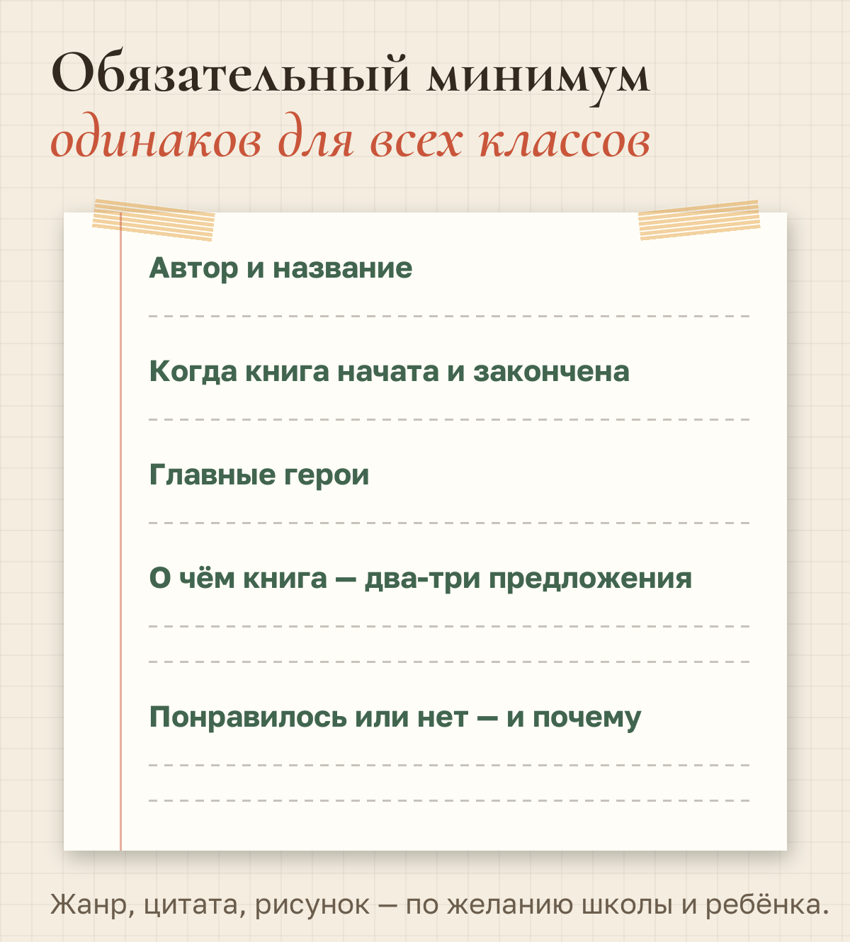 Обязательный минимум: автор и название, когда книга начата и закончена, главные герои, о чём книга в двух-трёх предложениях, понравилось или нет и почему