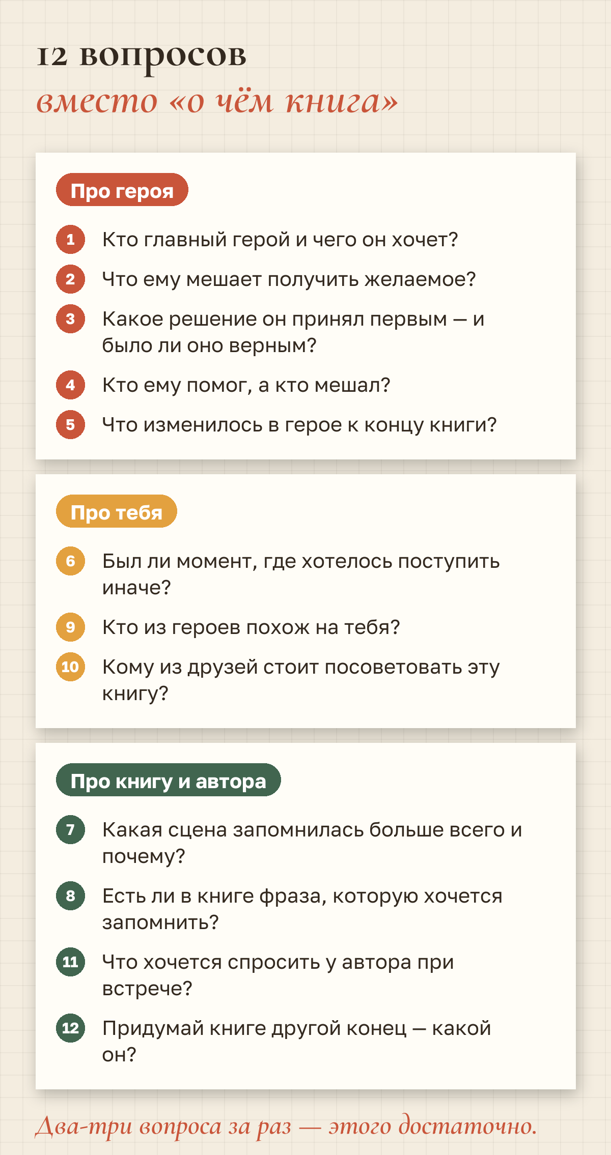 12 вопросов вместо «о чём книга». Про героя: кто главный герой и чего он хочет; что ему мешает; какое решение он принял первым и было ли оно верным; кто ему помог, а кто мешал; что изменилось в герое к концу книги. Про тебя: был ли момент, где хотелось поступить иначе; кто из героев похож на тебя; кому из друзей стоит посоветовать эту книгу. Про книгу и автора: какая сцена запомнилась больше всего и почему; есть ли фраза, которую хочется запомнить; что хочется спросить у автора при встрече; придумай книге другой конец