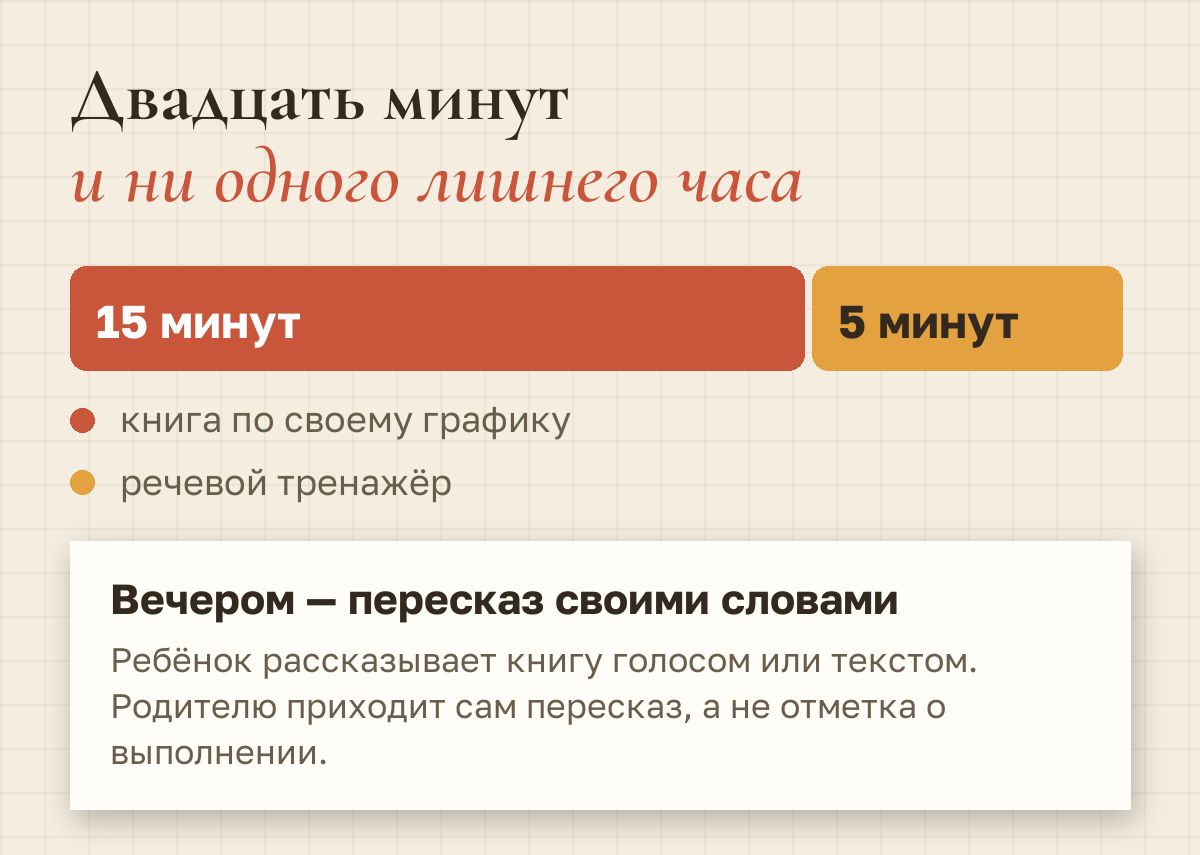 Двадцать минут в день: пятнадцать минут книга и пять минут речевой тренажёр, вечером пересказ своими словами